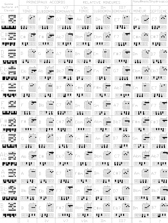 electric guitar chords outline