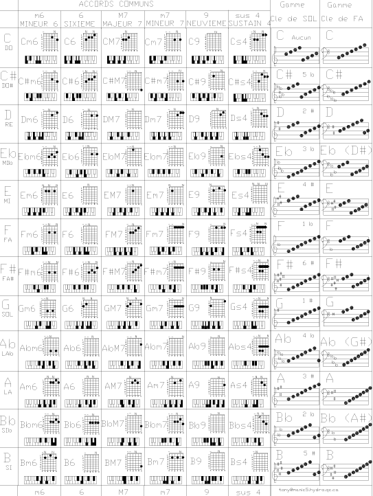 electric guitar chords impression